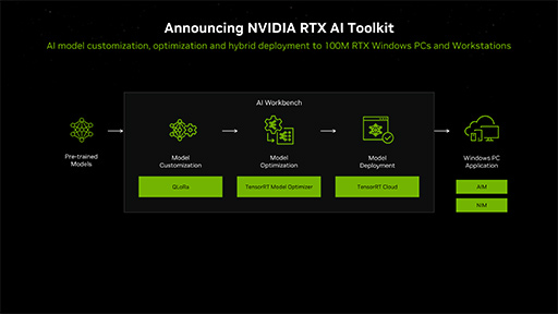 画像ギャラリー No.007のサムネイル画像 / AIがゲームプレイを助けてくれる？　NVIDIAがゲームにAIを応用する「Project G-Assist」や「RTX AI Toolkit」を発表