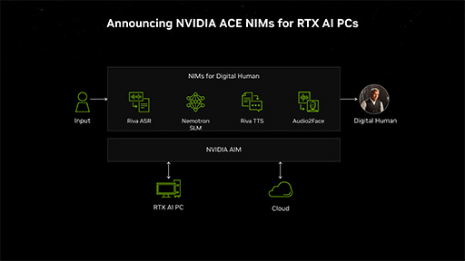 画像ギャラリー No.010のサムネイル画像 / AIがゲームプレイを助けてくれる？　NVIDIAがゲームにAIを応用する「Project G-Assist」や「RTX AI Toolkit」を発表