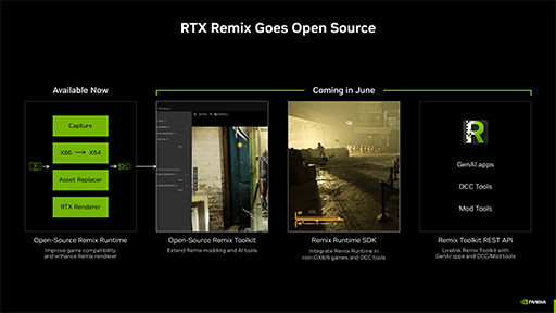 画像ギャラリー No.011のサムネイル画像 / AIがゲームプレイを助けてくれる？　NVIDIAがゲームにAIを応用する「Project G-Assist」や「RTX AI Toolkit」を発表
