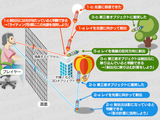 画像ギャラリー No.041のサムネイル画像 / 西川善司の3DGE：最新の技術やテクニックがてんこ盛りだった「アサシン クリード シャドウズ」のグラフィックスの秘密
