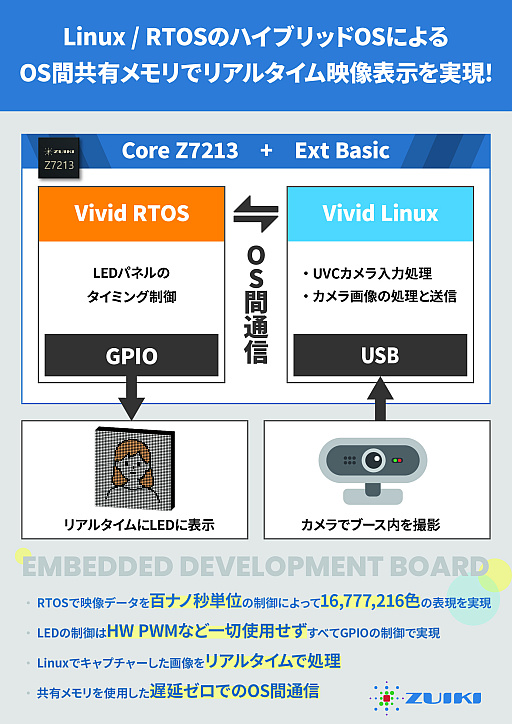 画像ギャラリー No.004のサムネイル画像 / 「X68000 Z SUPER/Z XVI」の実物サンプルを初公開。瑞起，東京ビッグサイトで4月23日から開催される展示会Japan IT Weekに出展