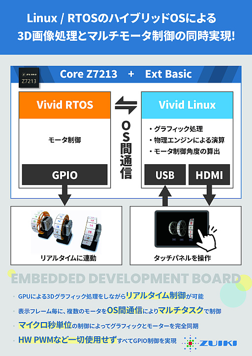 画像ギャラリー No.005のサムネイル画像 / 「X68000 Z SUPER/Z XVI」の実物サンプルを初公開。瑞起，東京ビッグサイトで4月23日から開催される展示会Japan IT Weekに出展