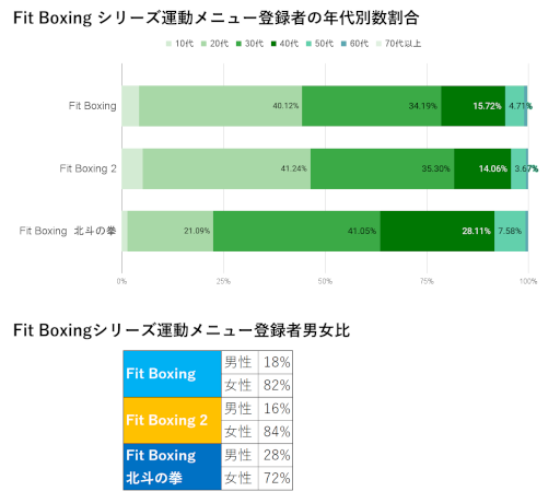 画像ギャラリー No.004のサムネイル画像 / 「Fit Boxing 北斗の拳」，AI食事管理アプリ“あすけん”とコラボ。 “春の運動応援キャンペーン”を実施