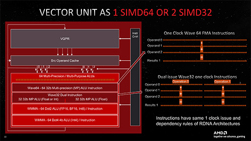 画像ギャラリー No.018のサムネイル画像 / 西川善司の3DGE：Radeon RX 7900 XTX/XTは何が変わったのか。大幅な性能向上を遂げたNavi 31世代の秘密を探る