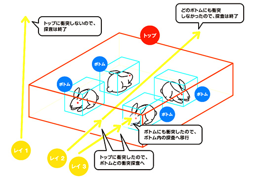 画像ギャラリー No.025のサムネイル画像 / 西川善司の3DGE：Radeon RX 7900 XTX/XTは何が変わったのか。大幅な性能向上を遂げたNavi 31世代の秘密を探る