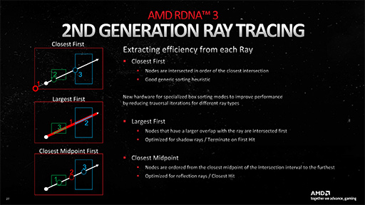 画像ギャラリー No.028のサムネイル画像 / 西川善司の3DGE：Radeon RX 7900 XTX/XTは何が変わったのか。大幅な性能向上を遂げたNavi 31世代の秘密を探る