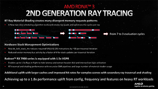 画像ギャラリー No.029のサムネイル画像 / 西川善司の3DGE：Radeon RX 7900 XTX/XTは何が変わったのか。大幅な性能向上を遂げたNavi 31世代の秘密を探る