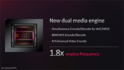 画像ギャラリー No.032のサムネイル画像 / 西川善司の3DGE：Radeon RX 7900 XTX/XTは何が変わったのか。大幅な性能向上を遂げたNavi 31世代の秘密を探る