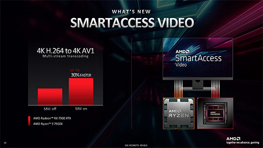 画像ギャラリー No.034のサムネイル画像 / 西川善司の3DGE：Radeon RX 7900 XTX/XTは何が変わったのか。大幅な性能向上を遂げたNavi 31世代の秘密を探る
