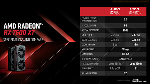 画像ギャラリー No.004のサムネイル画像 / メモリ容量16GBの新エントリー向けGPU「Radeon RX 7600 XT」が発表に。Radeon RX 7600のメモリ増量＆高クロック版