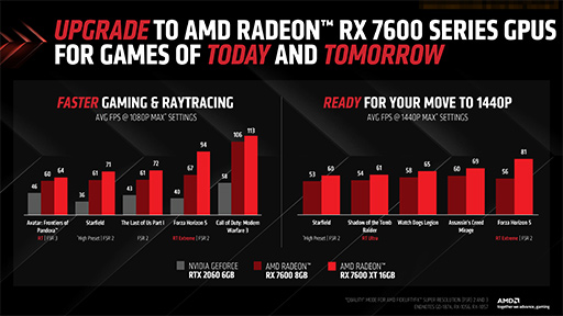 画像ギャラリー No.005のサムネイル画像 / メモリ容量16GBの新エントリー向けGPU「Radeon RX 7600 XT」が発表に。Radeon RX 7600のメモリ増量＆高クロック版