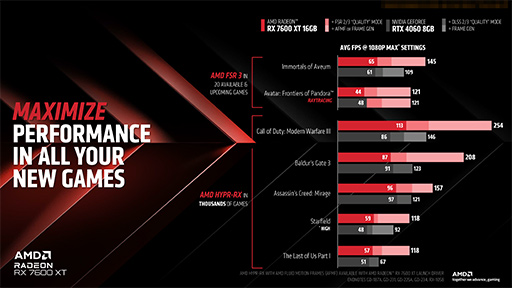 画像ギャラリー No.006のサムネイル画像 / メモリ容量16GBの新エントリー向けGPU「Radeon RX 7600 XT」が発表に。Radeon RX 7600のメモリ増量＆高クロック版