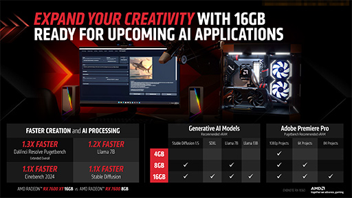 画像ギャラリー No.007のサムネイル画像 / メモリ容量16GBの新エントリー向けGPU「Radeon RX 7600 XT」が発表に。Radeon RX 7600のメモリ増量＆高クロック版