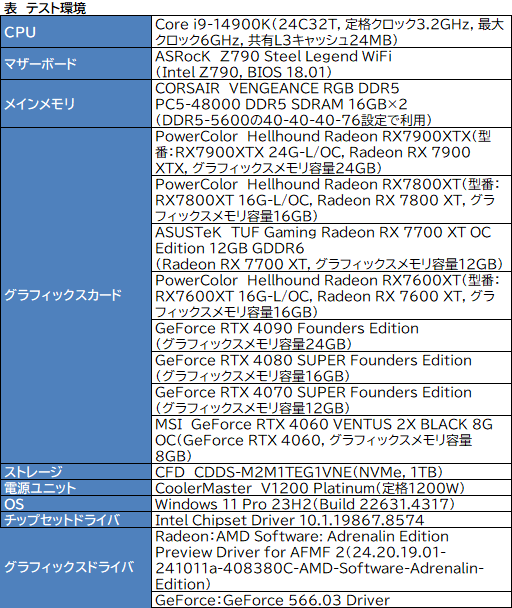 画像ギャラリー No.010のサムネイル画像 / Radeonのフレームレートを爆上げ？ ゲームを選ばないフレーム生成機能「AFMF 2」の実力をGeForceと比較してみた【レビュー】