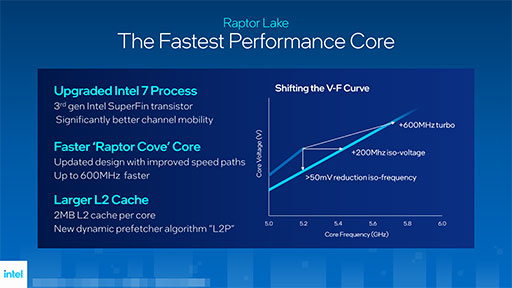 画像ギャラリー No.003のサムネイル画像 / ［レビュー］第13世代のハイエンドCPU「Core i9-13900K」は，前世代やRyzen 9 7950Xをどれだけ上回れたのか