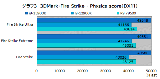 画像ギャラリー No.015のサムネイル画像 / ［レビュー］第13世代のハイエンドCPU「Core i9-13900K」は，前世代やRyzen 9 7950Xをどれだけ上回れたのか