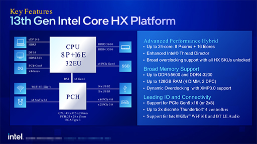 画像ギャラリー No.004のサムネイル画像 / Intel，ノートPC向け第13世代Coreプロセッサを発表。TDP 65W版のデスクトップPC向けも投入
