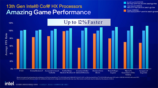 画像ギャラリー No.005のサムネイル画像 / Intel，ノートPC向け第13世代Coreプロセッサを発表。TDP 65W版のデスクトップPC向けも投入