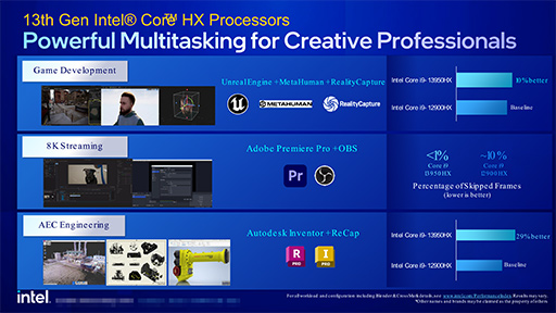 画像ギャラリー No.006のサムネイル画像 / Intel，ノートPC向け第13世代Coreプロセッサを発表。TDP 65W版のデスクトップPC向けも投入