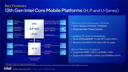 画像ギャラリー No.007のサムネイル画像 / Intel，ノートPC向け第13世代Coreプロセッサを発表。TDP 65W版のデスクトップPC向けも投入