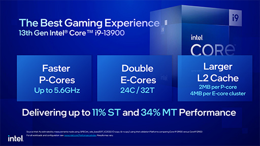 画像ギャラリー No.009のサムネイル画像 / Intel，ノートPC向け第13世代Coreプロセッサを発表。TDP 65W版のデスクトップPC向けも投入