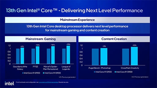 画像ギャラリー No.010のサムネイル画像 / Intel，ノートPC向け第13世代Coreプロセッサを発表。TDP 65W版のデスクトップPC向けも投入