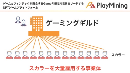 画像ギャラリー No.009のサムネイル画像 / GameFiプラットフォーム「PlayMining」はユーザーに新たな体験を提供しながら，Play to Earnで社会課題の解決を目指す