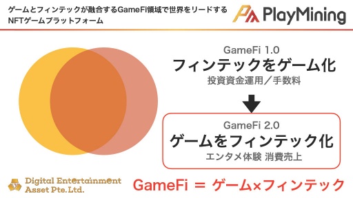 画像ギャラリー No.019のサムネイル画像 / GameFiプラットフォーム「PlayMining」はユーザーに新たな体験を提供しながら，Play to Earnで社会課題の解決を目指す