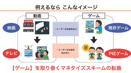 画像ギャラリー No.020のサムネイル画像 / GameFiプラットフォーム「PlayMining」はユーザーに新たな体験を提供しながら，Play to Earnで社会課題の解決を目指す
