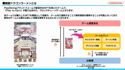 画像ギャラリー No.027のサムネイル画像 / GameFiプラットフォーム「PlayMining」はユーザーに新たな体験を提供しながら，Play to Earnで社会課題の解決を目指す