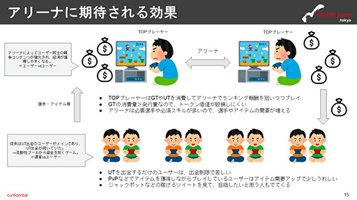 画像ギャラリー No.015のサムネイル画像 / およそ半分のユーザーが黒字運営？――月刊ブロックチェーンゲーム通信　第1号。今回の分析ターゲットは，「キャプテン翼-RIVALS-」