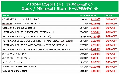 画像ギャラリー No.005のサムネイル画像 / 「SILENT HILL 2」DXエディションが20％オフで初セール。「KONAMI BLACK FRIDAY SALE」をPS Store/Microsoftストアで開催中