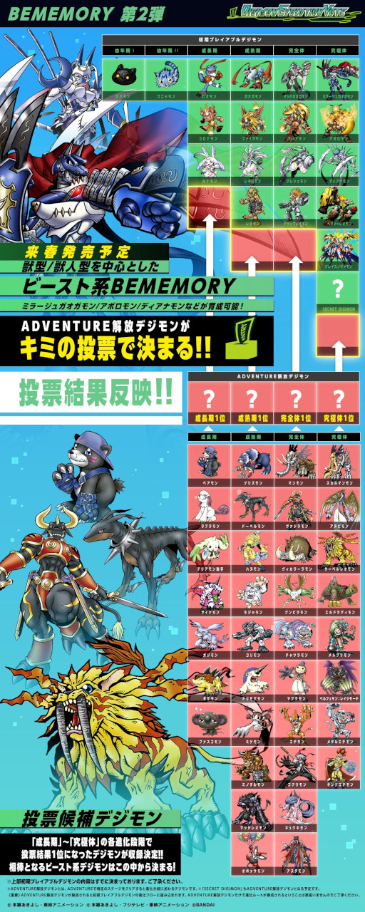 画像ギャラリー No.005のサムネイル画像 / バンダイ，イラスト応募企画「Digimon Illustration Competition2023」とBEMEMORYのデジモンを決める投票企画を開催