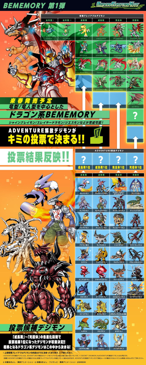 画像ギャラリー No.006のサムネイル画像 / バンダイ，イラスト応募企画「Digimon Illustration Competition2023」とBEMEMORYのデジモンを決める投票企画を開催
