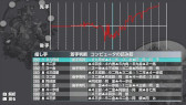 画像ギャラリー No.003のサムネイル画像 / Switch版「銀星将棋 強天怒闘風雷神」，ニンテンドーeショップにて18%OFFセールを開催