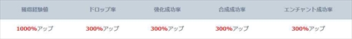 画像ギャラリー No.004のサムネイル画像 / 「R.O.H.A.N. Revision」，12月7日から実施予定の先行テストプレイのイベント・キャンペーン情報を公開