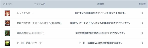 画像ギャラリー No.006のサムネイル画像 / 「R.O.H.A.N. Revision」，12月7日から実施予定の先行テストプレイのイベント・キャンペーン情報を公開