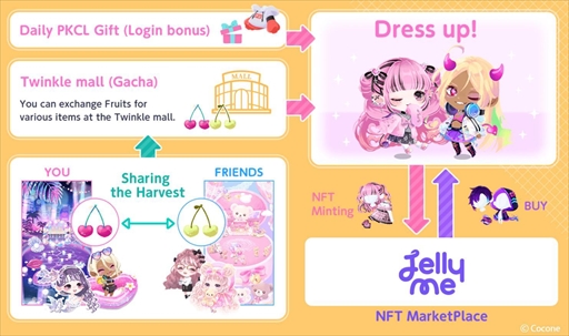 画像ギャラリー No.005のサムネイル画像 / NFT×アバターアプリ「PKCL Twins」，グローバルでサービスを開始