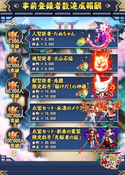 画像ギャラリー No.006のサムネイル画像 / 「よろず社の神ならい」，スマホ版の事前登録者数が3万人を突破。Twitterキャンペーンを開催