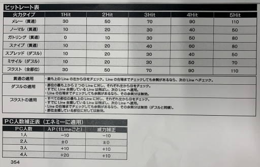画像ギャラリー No.015のサムネイル画像 / TRPG版「ARMORED CORE VI」メディア先行体験会レポート。原作のエネルギー管理要素をうまく取り入れた，スピーディな戦闘体験が魅力