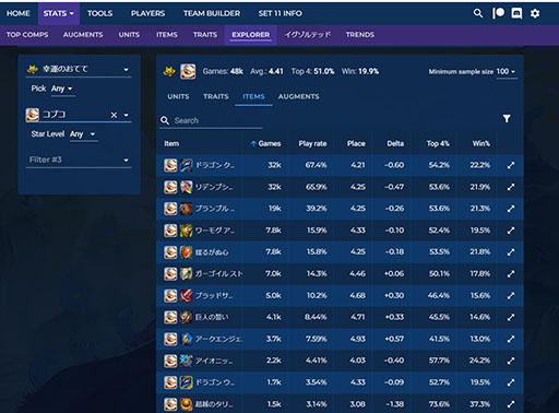 画像ギャラリー No.014のサムネイル画像 / 「チームファイトタクティクス」を始めて3か月でグランドマスターに到達！ 生活のすべてを捧げるほどハマった魅力とプレイガイドをお届け