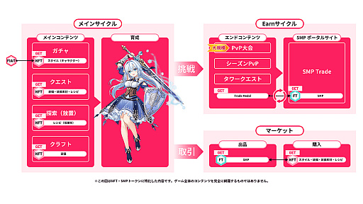 画像ギャラリー No.050のサムネイル画像 / 覚悟してついてらっしゃい，社長！　傭兵会社の社長業＆BCG要素ありの新作「かんぱに☆ガールズ RE:BLOOM」先行レポ【PR】