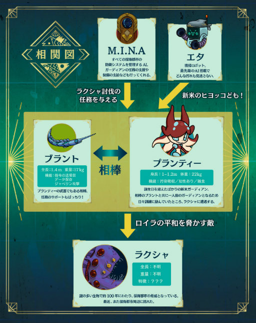 画像ギャラリー No.011のサムネイル画像 / Switch「棄海：忘れられた深海都市」，2023年3月7日に配信決定。近未来の廃棄海を舞台にしたメトロイドヴァニア
