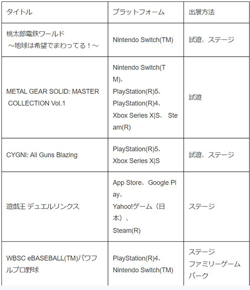 画像ギャラリー No.005のサムネイル画像 / 「桃鉄ワールド」や「METAL GEAR SOLID: MASTER COLLECTION Vol.1」が体験できる。コナミデジタルエンタテインメント，TGS2023出展内容を公開
