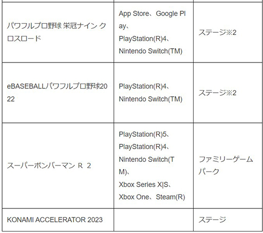 画像ギャラリー No.006のサムネイル画像 / 「桃鉄ワールド」や「METAL GEAR SOLID: MASTER COLLECTION Vol.1」が体験できる。コナミデジタルエンタテインメント，TGS2023出展内容を公開