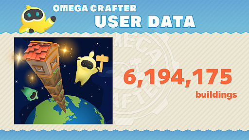 画像ギャラリー No.005のサムネイル画像 / 「Omega Crafter」建築＆自動化の改善アップデートを配信。10％OFFセール，おうちフェス，統計プレイデータの情報も