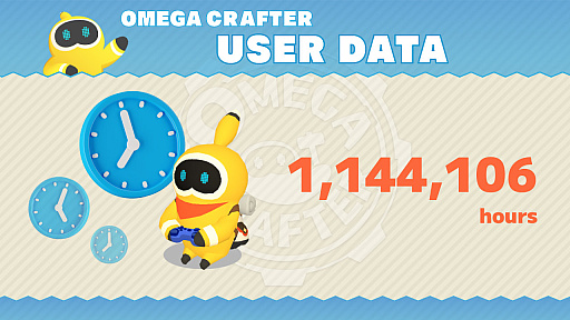 画像ギャラリー No.006のサムネイル画像 / 「Omega Crafter」建築＆自動化の改善アップデートを配信。10％OFFセール，おうちフェス，統計プレイデータの情報も
