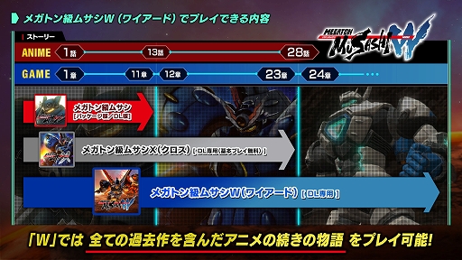 画像ギャラリー No.007のサムネイル画像 / 「メガトン級ムサシW（ワイアード）」デラックスエディション発売決定。四足型レッグパーツを備えた新機体や限定武器などを付属
