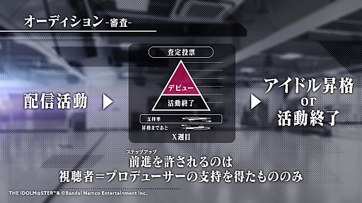 画像ギャラリー No.011のサムネイル画像 / ついに3人のアイドルをお披露目。気になるプロジェクトの内容も明らかになった「PROJECT IM@S  vα-liv（ヴイアライヴ）」発表会レポート
