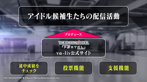 画像ギャラリー No.012のサムネイル画像 / ついに3人のアイドルをお披露目。気になるプロジェクトの内容も明らかになった「PROJECT IM@S  vα-liv（ヴイアライヴ）」発表会レポート